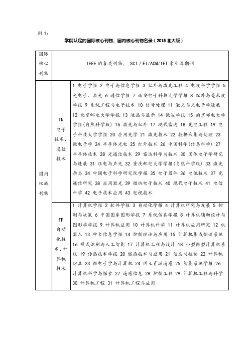 学院认定的国际核心刊物、国内权威刊物、国内核心刊物目录一览表