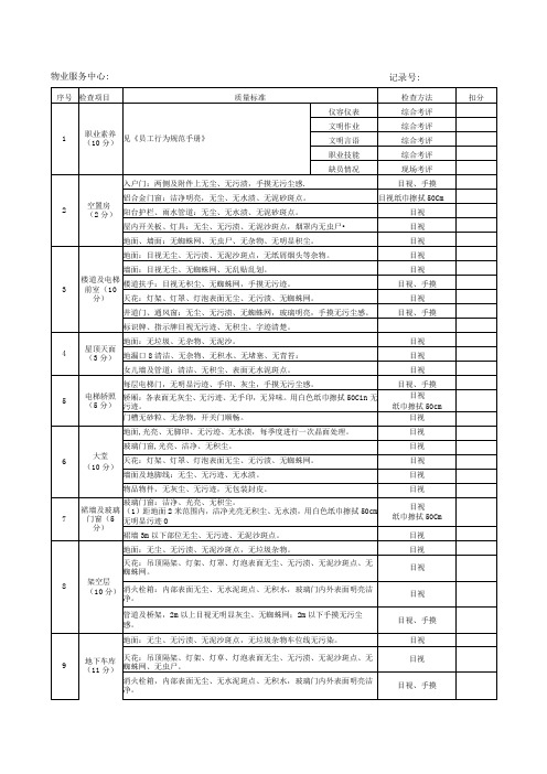 清洁服务月度考核表