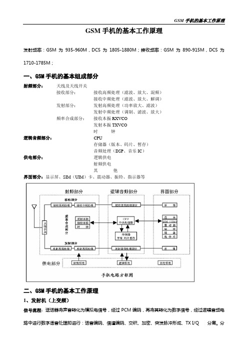 GSM手机工作原理