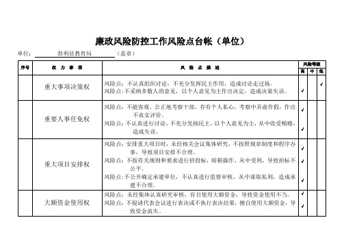 单位廉政风险防控工作风险点台帐