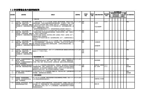 7.存货管理业务内部控制矩阵