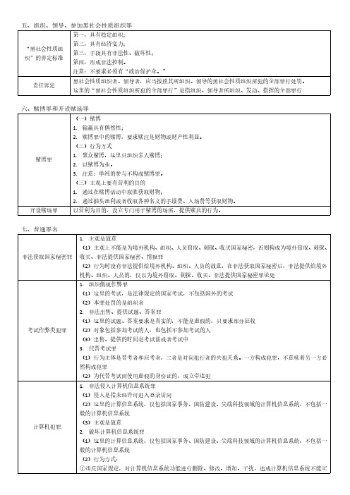 国家司法考试——刑法分则增补笔记