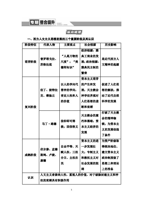 2021届人民版高考历史一轮复习讲义:模块3 专题14 专题整合提升