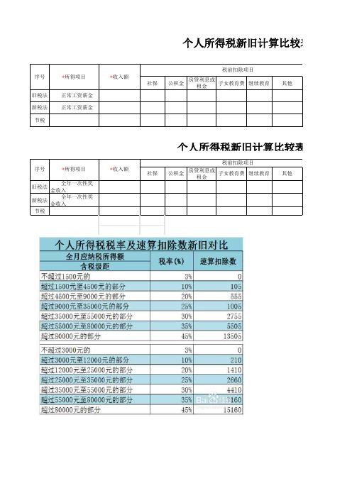 个税新旧对比