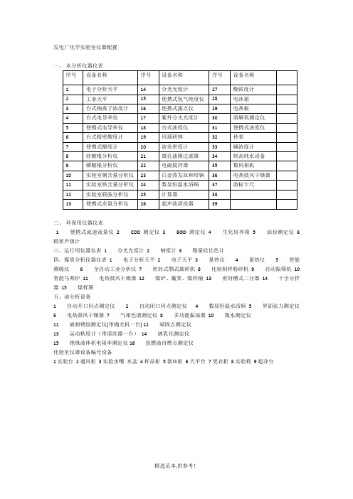 发电厂化学实验室仪器配置