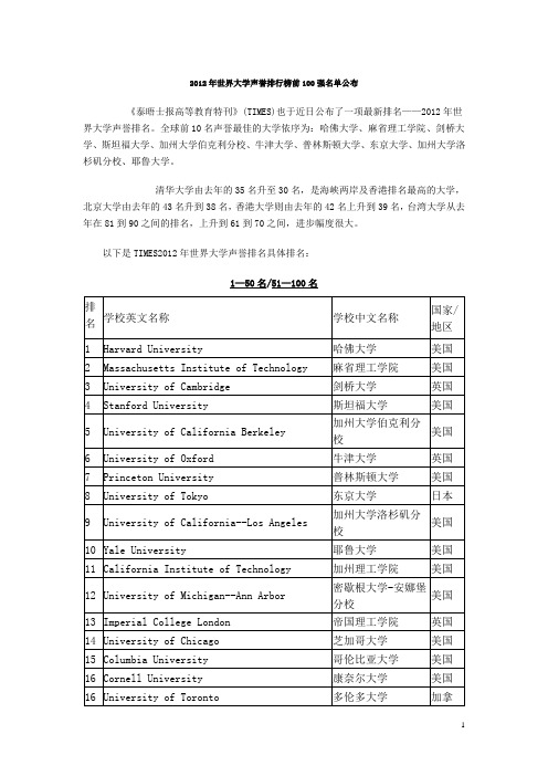 2012年世界大学声誉排行榜前100强名单公布20130307