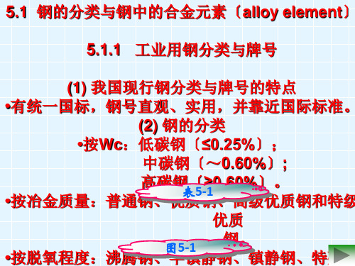 常用金属材料及性能PPT课件