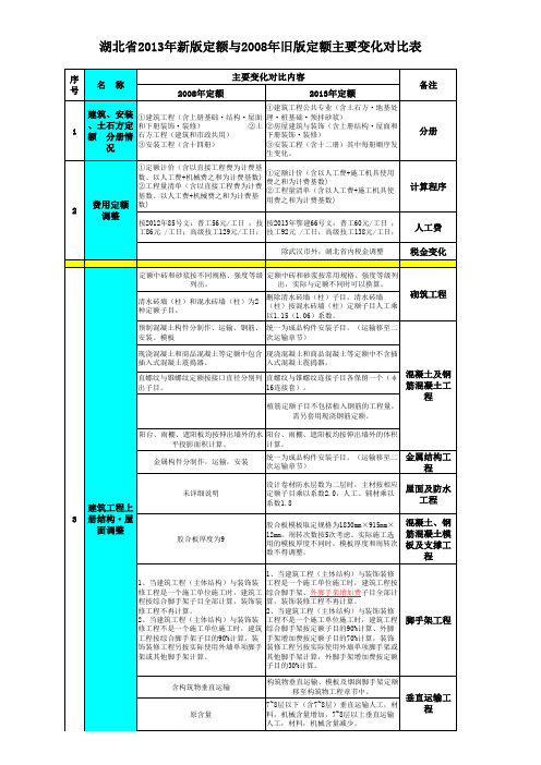 湖北省2013定额变化