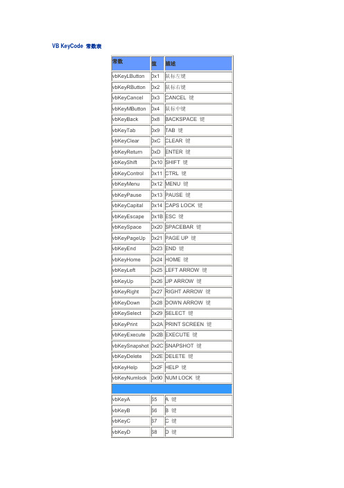 常用ascii码keycode&vbkey值列表