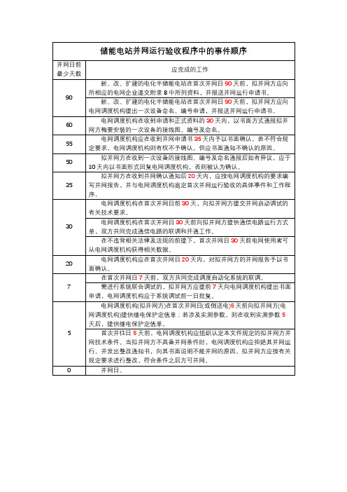 电化学储能电站验收事件顺序流程