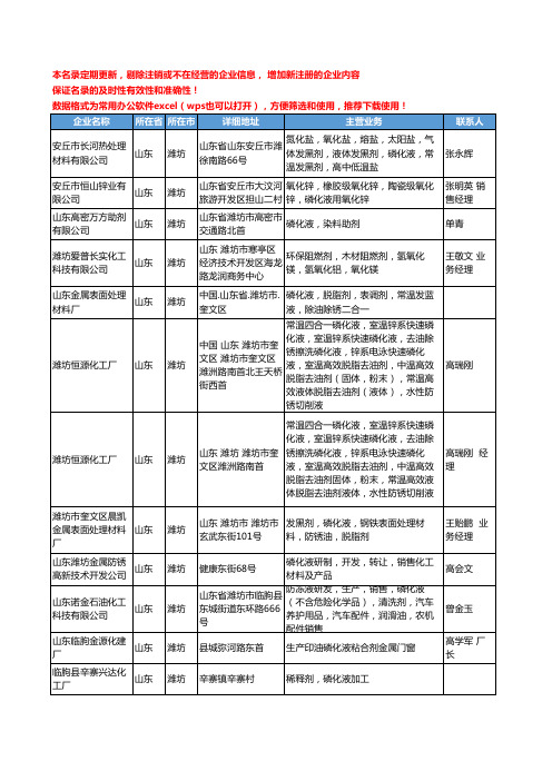 2020新版山东省磷化液工商企业公司名录名单黄页大全178家