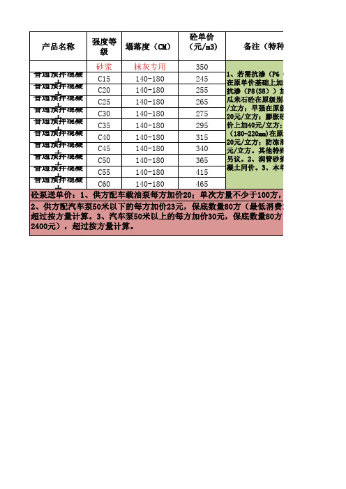 预拌混凝土单价