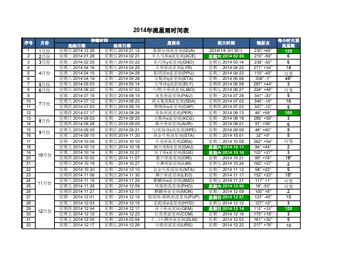 2014年流星雨时间表