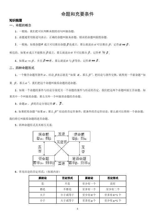 高中数学—命题和充要条件—学生版