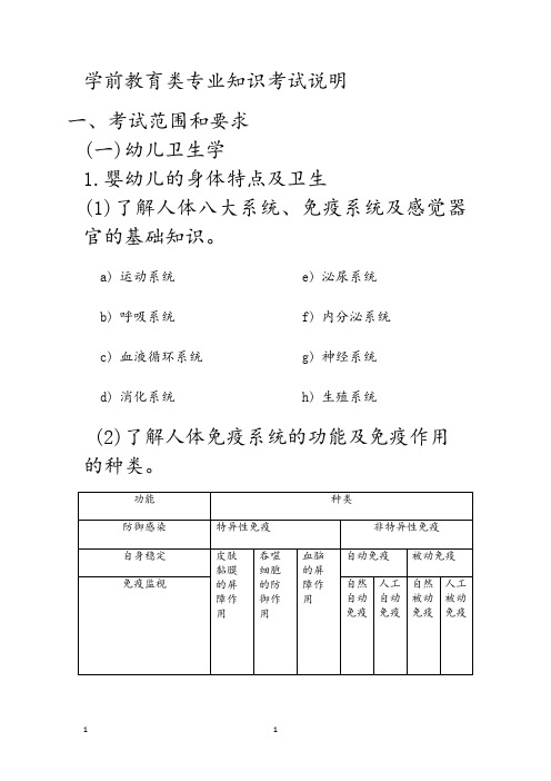 2018年山东春季高考学前教育类专业知识考试说明以及专业技能考试说明