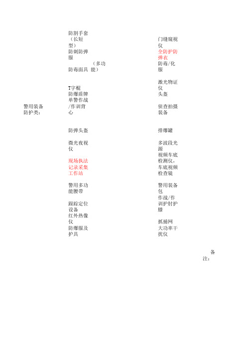 警用装备防护类52种