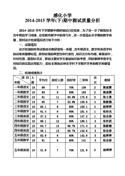 2014-2015学年(下)期中考试成绩分析