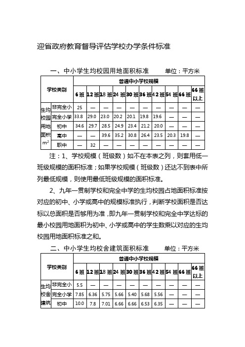 中小学办学条件标准