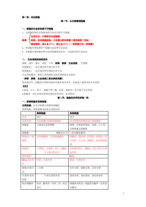 高中生物第一章知识点总结