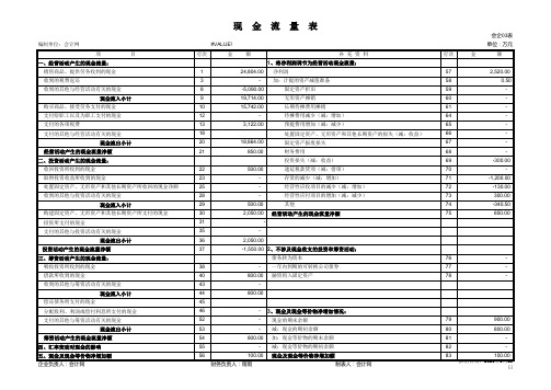 财务报表的数据分析表格(非常全面)