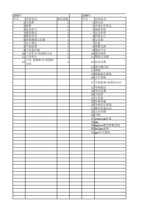 【国家自然科学基金】_弹载_基金支持热词逐年推荐_【万方软件创新助手】_20140730