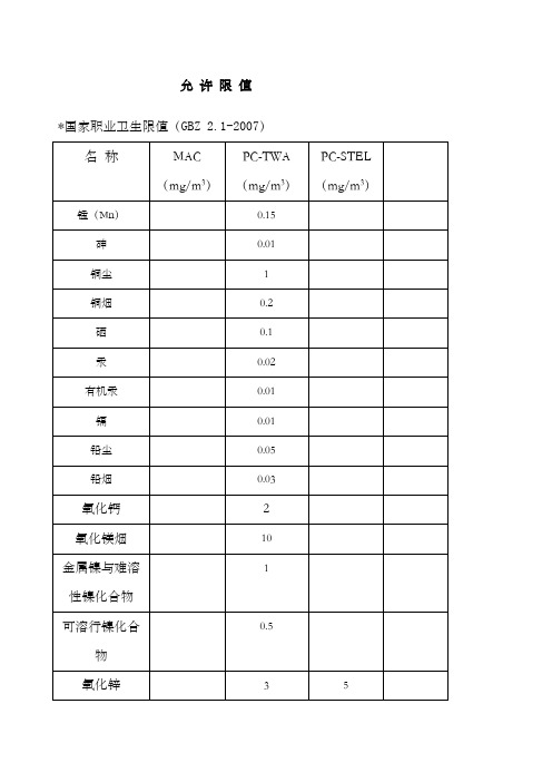 gbz有害因素职业接触允许限值gbz_