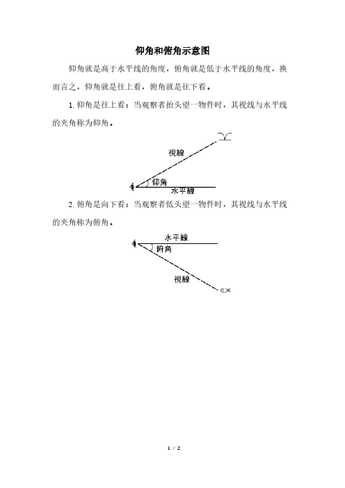 仰角和俯角示意图