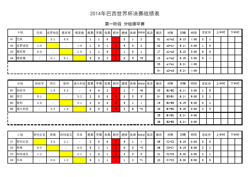 2014巴西世界杯战绩表_截至140621修正版