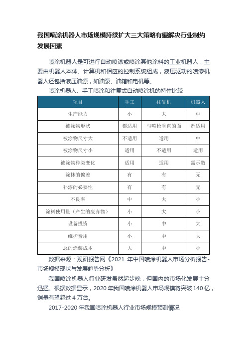 我国喷涂机器人市场规模持续扩大三大策略有望解决行业制约发展因素