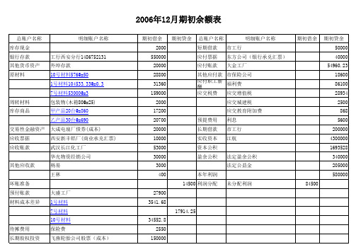 期初余额表(以此份为准)