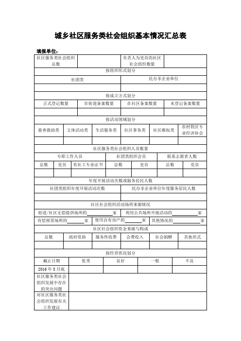 城乡社区服务类社会组织基本情况汇总表