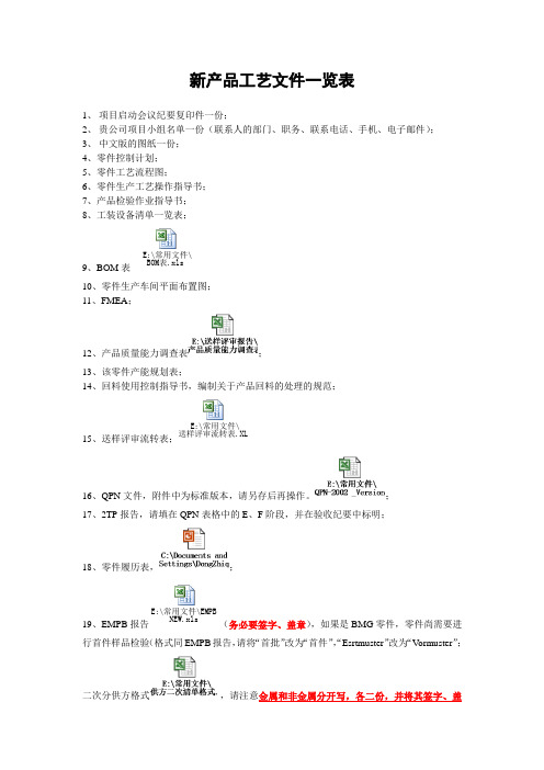 新产品开发过程所需文件一览表---清单