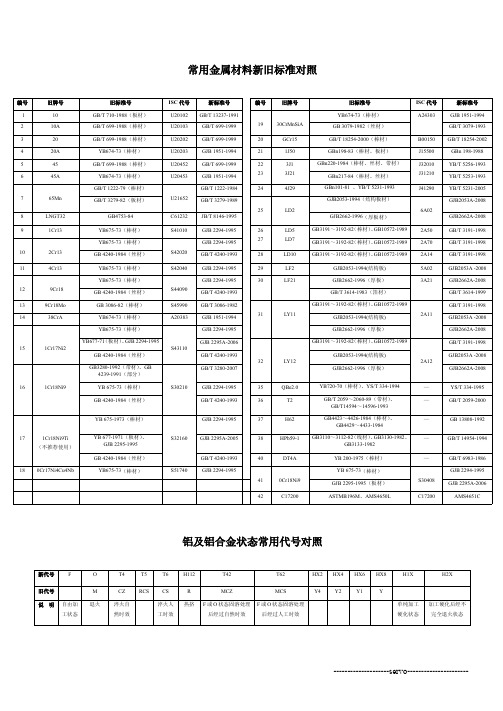 常用金属材料新旧标准对照