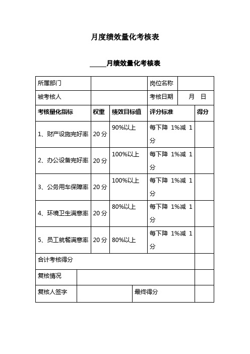 月度绩效量化考核表