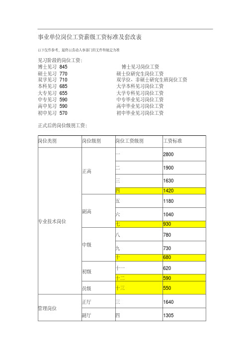 新版事业单位岗位工资薪级工资标准及套改表