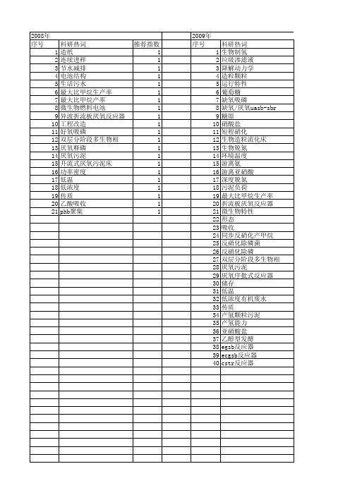 【国家自然科学基金】_高效厌氧反应器_基金支持热词逐年推荐_【万方软件创新助手】_20140801