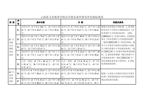 云南省义务教育学校办学基本条件督导评估指标要求