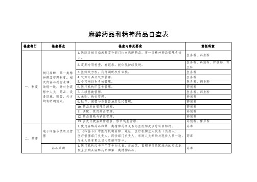 麻醉药品和精神药品自查表