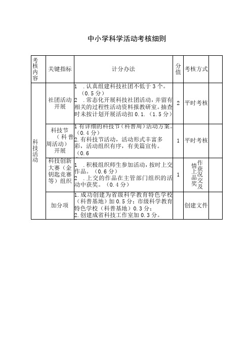 科学考核细则