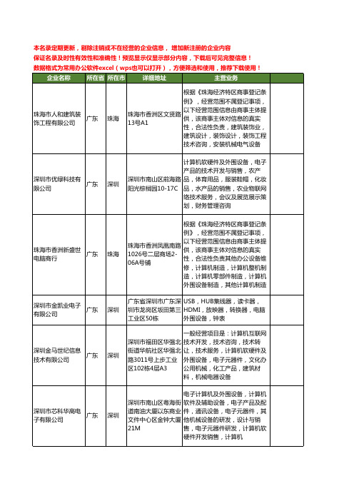 新版广东省电脑外围设备工商企业公司商家名录名单联系方式大全20家