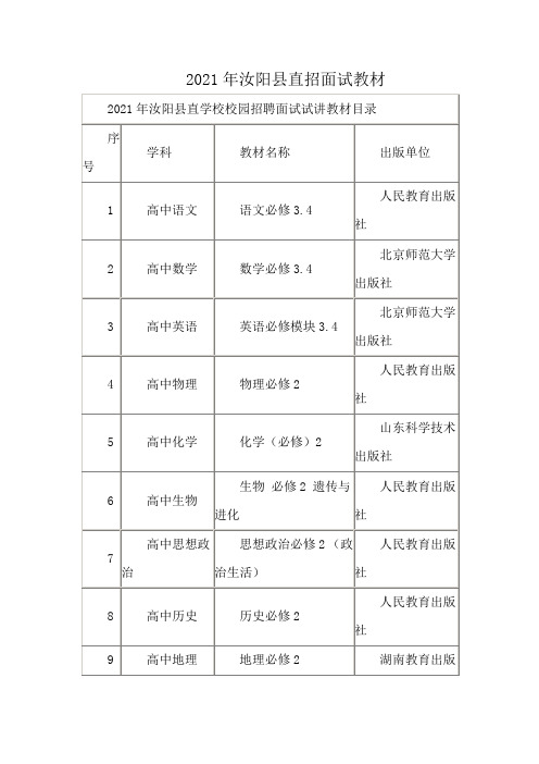 2021年汝阳县直招面试教材