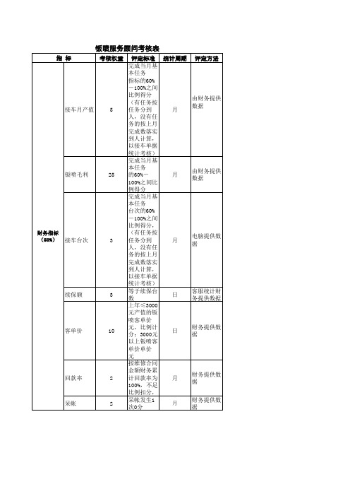 服务顾问考核标准