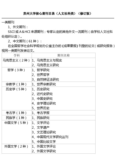 苏州大学核心期刊目录(人文社科类)(修订版)