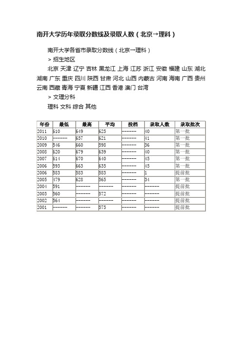 南开大学历年录取分数线及录取人数(北京→理科)