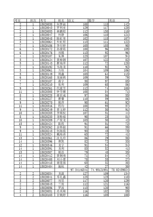 2013-2014上期初中半期考试成绩