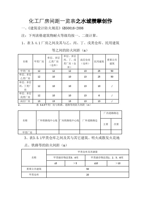 化工厂房间距一览表