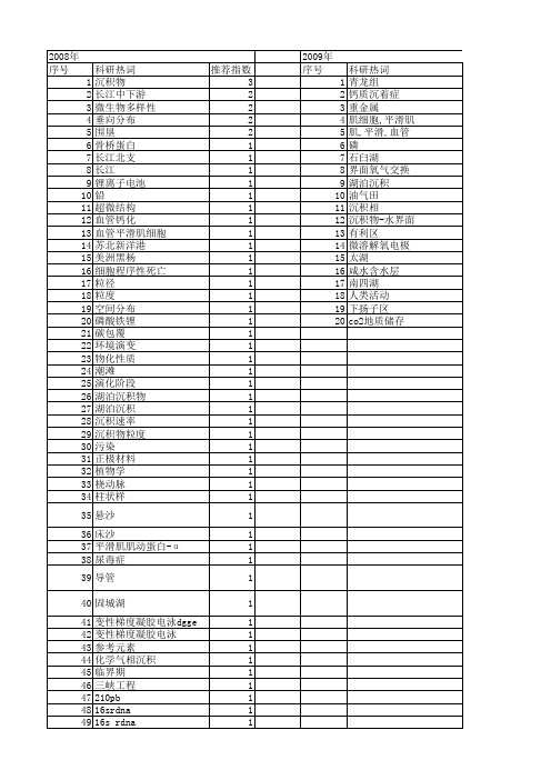 【江苏省自然科学基金】_沉积环境_期刊发文热词逐年推荐_20140820