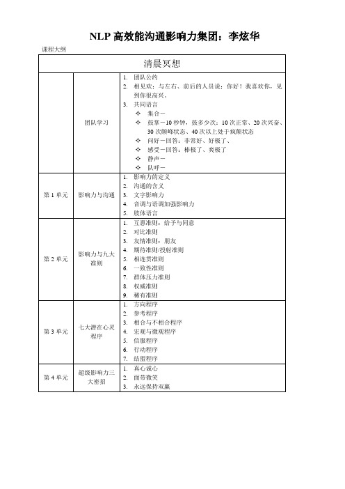 NLP高效能沟通影响力集团：李炫华