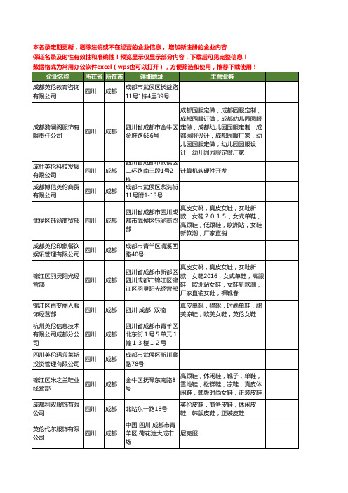 新版四川省成都英伦工商企业公司商家名录名单联系方式大全20家