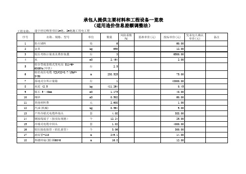 10KV施工用电工程报价清单